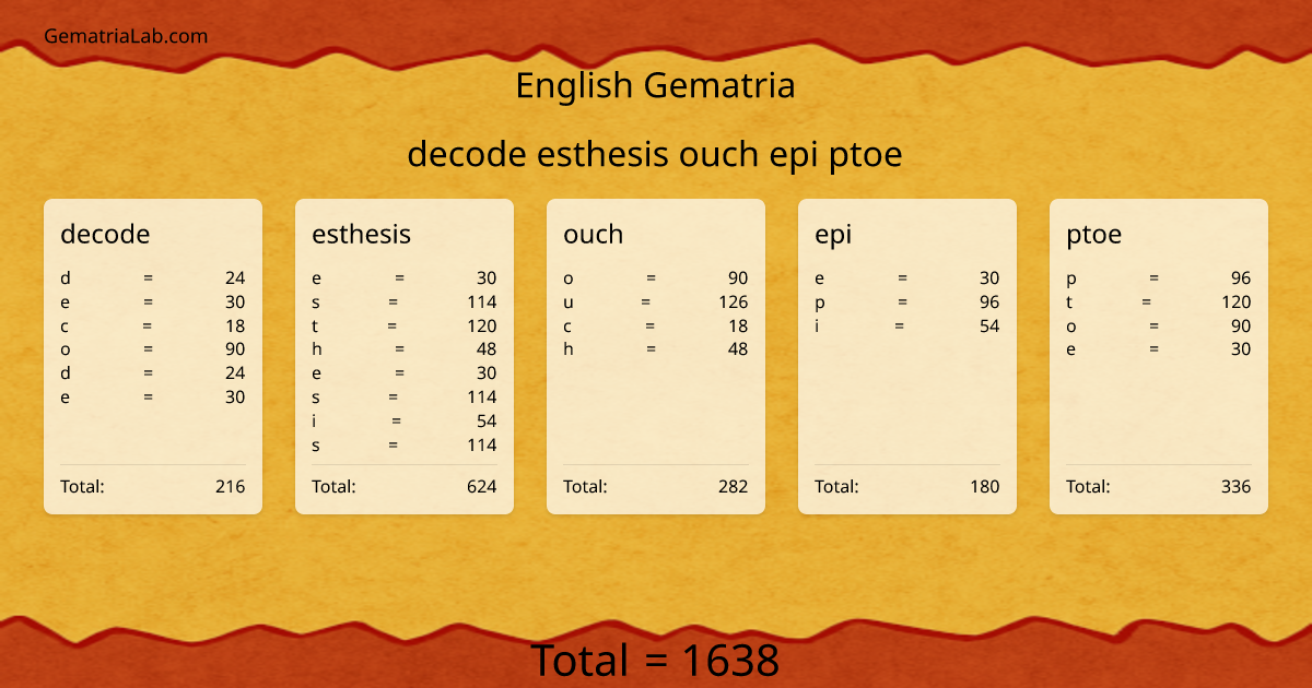 decode esthesis ouch epi ptoe in english Gematria